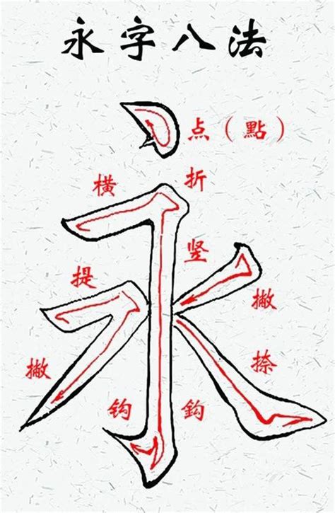 永 字